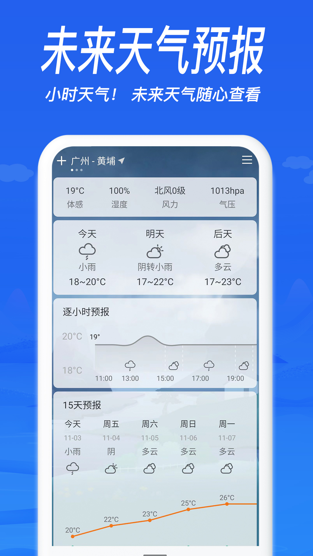 今天天气预报