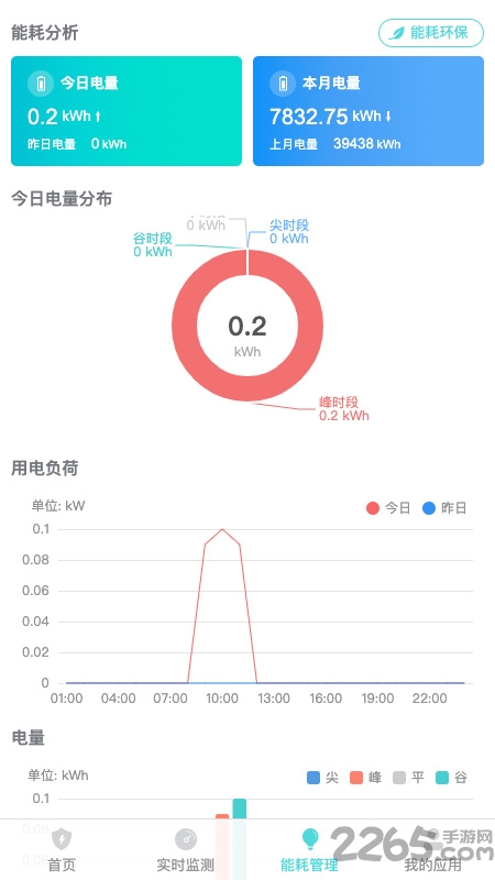 环保用电监测平台