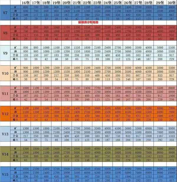 红警ol手游攻略