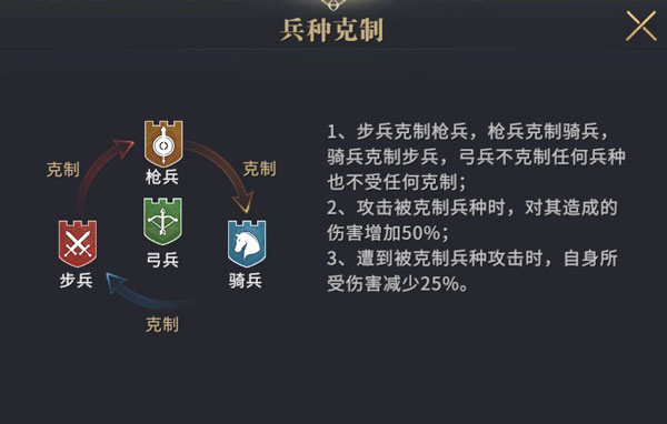 权力的游戏凛冬将至兵种攻略