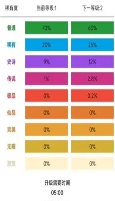 一口气砍树寻道游戏